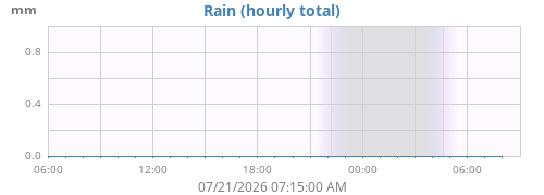 dayrain