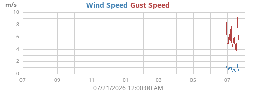 yearwind